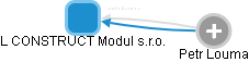 L CONSTRUCT Modul s.r.o. - náhled vizuálního zobrazení vztahů obchodního rejstříku