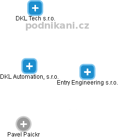 DKL Automation, s.r.o. - náhled vizuálního zobrazení vztahů obchodního rejstříku