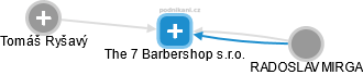The 7 Barbershop s.r.o. - náhled vizuálního zobrazení vztahů obchodního rejstříku