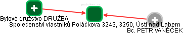 Společenství vlastníků Poláčkova 3249, 3250, Ústí nad Labem - náhled vizuálního zobrazení vztahů obchodního rejstříku