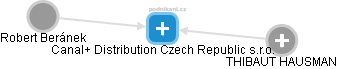 Canal+ Distribution Czech Republic s.r.o. - náhled vizuálního zobrazení vztahů obchodního rejstříku