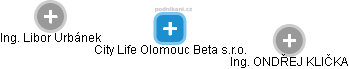 City Life Olomouc Beta s.r.o. - náhled vizuálního zobrazení vztahů obchodního rejstříku