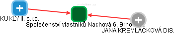 Společenství vlastníků Nachová 6, Brno - náhled vizuálního zobrazení vztahů obchodního rejstříku