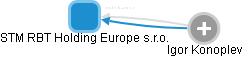 STM RBT Holding Europe s.r.o. - náhled vizuálního zobrazení vztahů obchodního rejstříku
