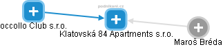 Klatovská 84 Apartments s.r.o. - náhled vizuálního zobrazení vztahů obchodního rejstříku