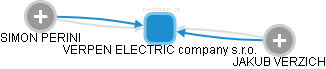 VERPEN ELECTRIC company s.r.o. - náhled vizuálního zobrazení vztahů obchodního rejstříku