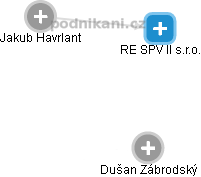 RE SPV II s.r.o. - náhled vizuálního zobrazení vztahů obchodního rejstříku