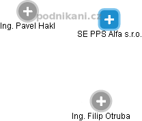SE PPS Alfa s.r.o. - náhled vizuálního zobrazení vztahů obchodního rejstříku
