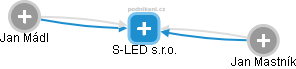 S-LED s.r.o. - náhled vizuálního zobrazení vztahů obchodního rejstříku