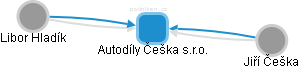 Autodíly Češka s.r.o. - náhled vizuálního zobrazení vztahů obchodního rejstříku