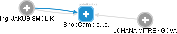 ShopCamp s.r.o. - náhled vizuálního zobrazení vztahů obchodního rejstříku