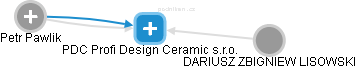 PDC Profi Design Ceramic s.r.o. - náhled vizuálního zobrazení vztahů obchodního rejstříku