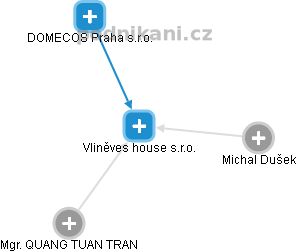 Vliněves house s.r.o. - náhled vizuálního zobrazení vztahů obchodního rejstříku