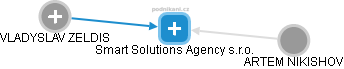 Smart Solutions Agency s.r.o. - náhled vizuálního zobrazení vztahů obchodního rejstříku