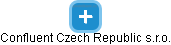 Confluent Czech Republic s.r.o. - náhled vizuálního zobrazení vztahů obchodního rejstříku