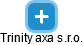 Trinity axa s.r.o. - náhled vizuálního zobrazení vztahů obchodního rejstříku