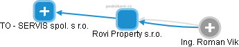 Rovi Property s.r.o. - náhled vizuálního zobrazení vztahů obchodního rejstříku