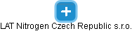 LAT Nitrogen Czech Republic s.r.o. - náhled vizuálního zobrazení vztahů obchodního rejstříku