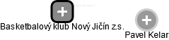 Basketbalový klub Nový Jičín z.s. - náhled vizuálního zobrazení vztahů obchodního rejstříku