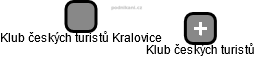 Klub českých turistů Kralovice - náhled vizuálního zobrazení vztahů obchodního rejstříku