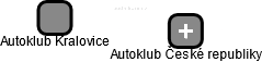 Autoklub Kralovice - náhled vizuálního zobrazení vztahů obchodního rejstříku