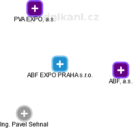 ABF EXPO PRAHA s.r.o. - náhled vizuálního zobrazení vztahů obchodního rejstříku