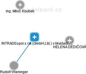 INTRADEspol.s r.o.(GmbH,Ltd.) v likvidaci - náhled vizuálního zobrazení vztahů obchodního rejstříku