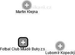 Fotbal Club Mladé Buky z.s. - náhled vizuálního zobrazení vztahů obchodního rejstříku