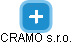 CRAMO s.r.o. - náhled vizuálního zobrazení vztahů obchodního rejstříku