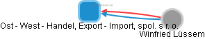 Ost - West - Handel, Export - Import, spol. s r. o. - náhled vizuálního zobrazení vztahů obchodního rejstříku