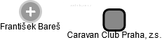Caravan Club Praha, z.s. - náhled vizuálního zobrazení vztahů obchodního rejstříku