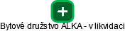 Bytové družstvo ALKA - v likvidaci - náhled vizuálního zobrazení vztahů obchodního rejstříku
