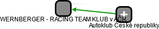 WERNBERGER - RACING TEAM KLUB v AČR - náhled vizuálního zobrazení vztahů obchodního rejstříku