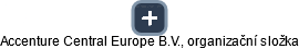 Accenture Central Europe B.V., organizační složka - náhled vizuálního zobrazení vztahů obchodního rejstříku