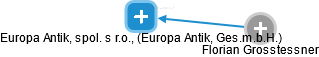 Europa Antik, spol. s r.o., (Europa Antik, Ges.m.b.H.) - náhled vizuálního zobrazení vztahů obchodního rejstříku