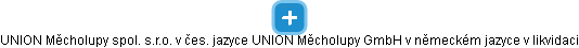 UNION Měcholupy spol. s.r.o. v čes. jazyce UNION Měcholupy GmbH v německém jazyce v likvidaci - náhled vizuálního zobrazení vztahů obchodního rejstříku