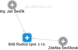 BAS Rudice spol. s r.o. - náhled vizuálního zobrazení vztahů obchodního rejstříku