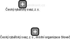 Český rybářský svaz, z. s., místní organizace Sloveč - náhled vizuálního zobrazení vztahů obchodního rejstříku