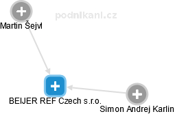 BEIJER REF Czech s.r.o. - náhled vizuálního zobrazení vztahů obchodního rejstříku