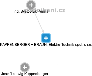 KAPPENBERGER + BRAUN, Elektro-Technik spol. s r.o. - náhled vizuálního zobrazení vztahů obchodního rejstříku