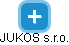 JUKOS s.r.o. - náhled vizuálního zobrazení vztahů obchodního rejstříku