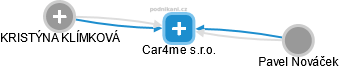 Car4me s.r.o. - náhled vizuálního zobrazení vztahů obchodního rejstříku