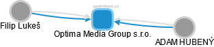 Optima Media Group s.r.o. - náhled vizuálního zobrazení vztahů obchodního rejstříku