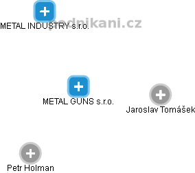 METAL GUNS s.r.o. - náhled vizuálního zobrazení vztahů obchodního rejstříku