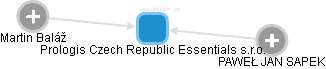 Prologis Czech Republic Essentials s.r.o. - náhled vizuálního zobrazení vztahů obchodního rejstříku