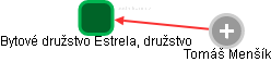 Bytové družstvo Estrela, družstvo - náhled vizuálního zobrazení vztahů obchodního rejstříku