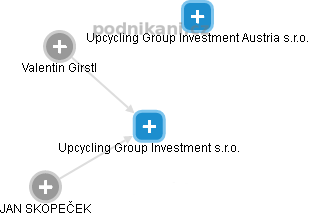 Upcycling Group Investment s.r.o. - náhled vizuálního zobrazení vztahů obchodního rejstříku