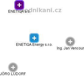 ENETIQA Energy s.r.o. - náhled vizuálního zobrazení vztahů obchodního rejstříku