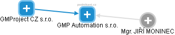 GMP Automation s.r.o. - náhled vizuálního zobrazení vztahů obchodního rejstříku