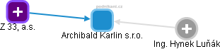 Archibald Karlin s.r.o. - náhled vizuálního zobrazení vztahů obchodního rejstříku
